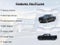 2024 RAM 1500 Limited Crew Cab 4x4 5'7" Box
