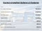 2024 RAM 3500 Chassis Cab Tradesman